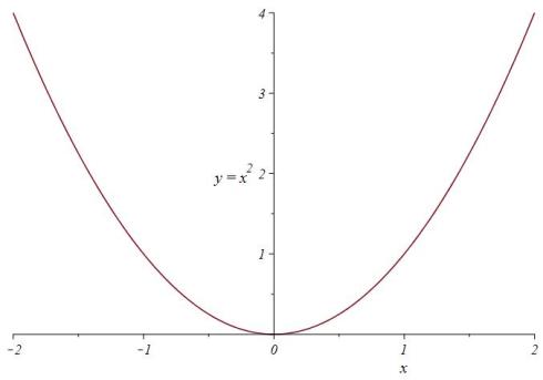 MATH6015 | J.P. McCarthy: Math Page