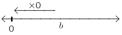 graph3