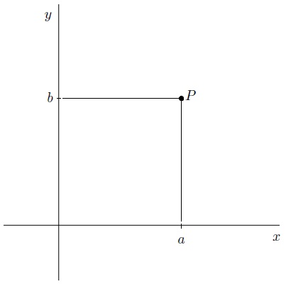 Why Do We Multiply Matrices Like We Do J P Mccarthy Math Page