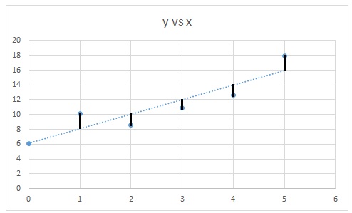 graph2