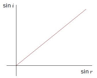 graph6